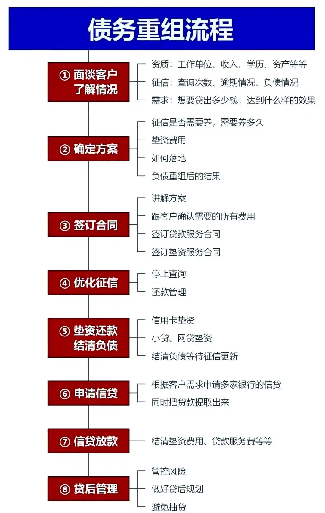 在瑞金，中小企业也可以债务重组吗？
